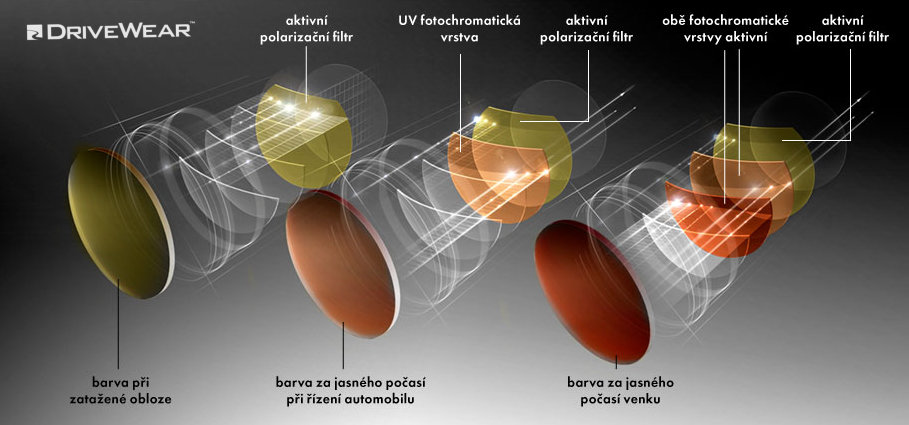 Drivewear - inteligentní brýle pro řidiče ... samozabarvovací, polarizační