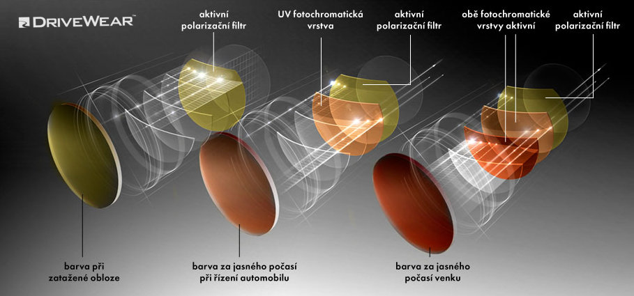 Drivewear - inteligentn brle pro idie ... samozabarvovac, polarizan